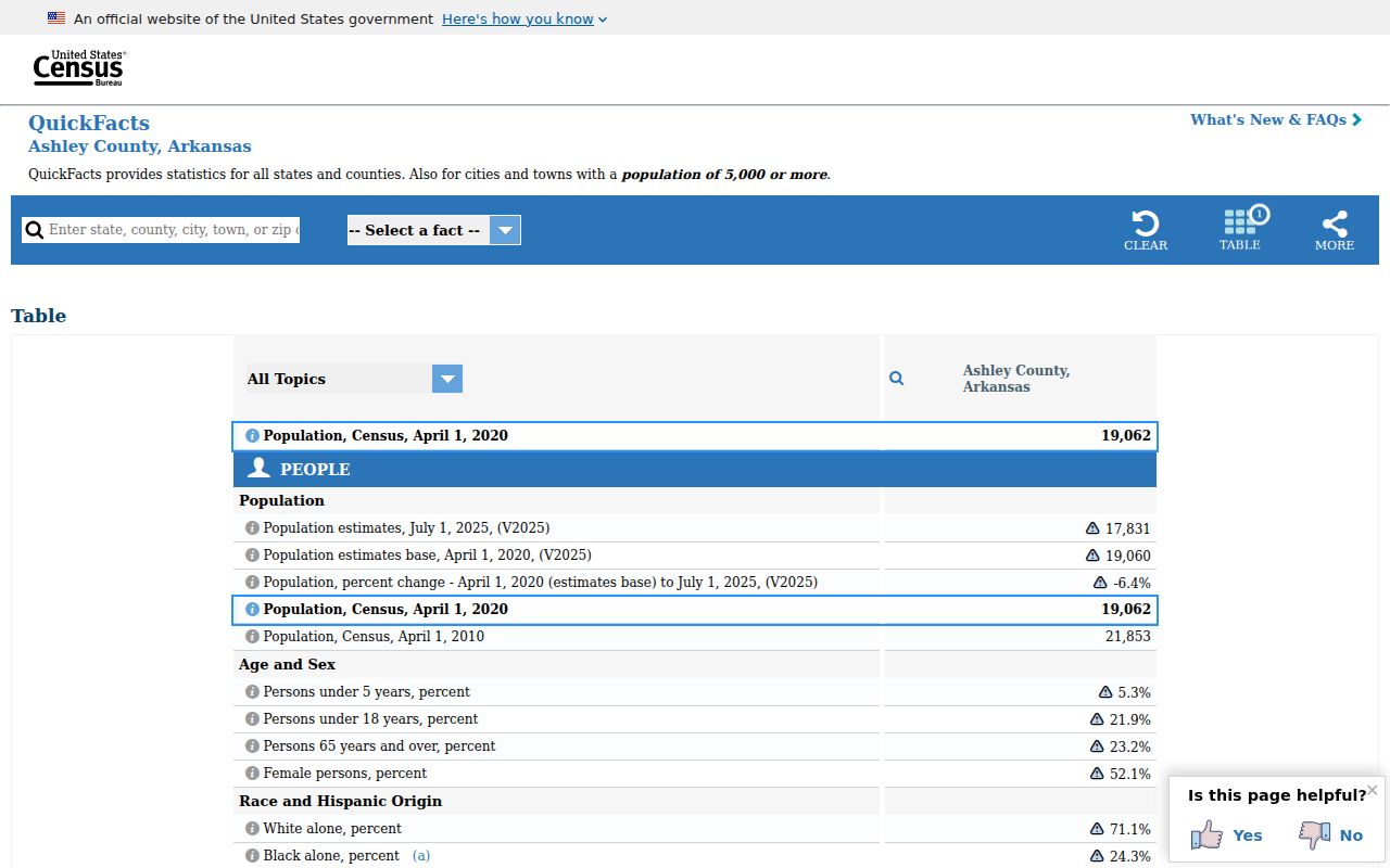 Crossett court docket population context for Ashley County