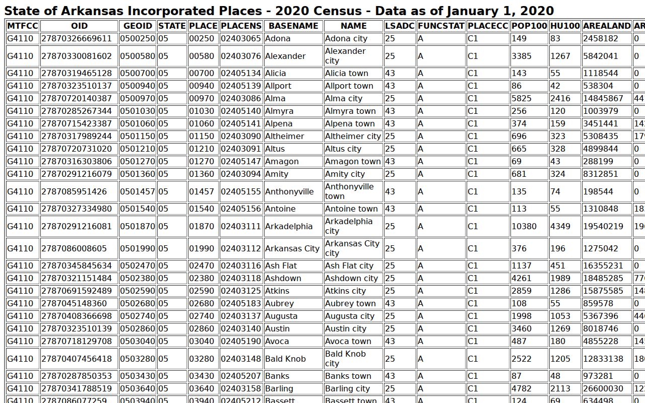 Hamburg court docket population table for Ashley County
